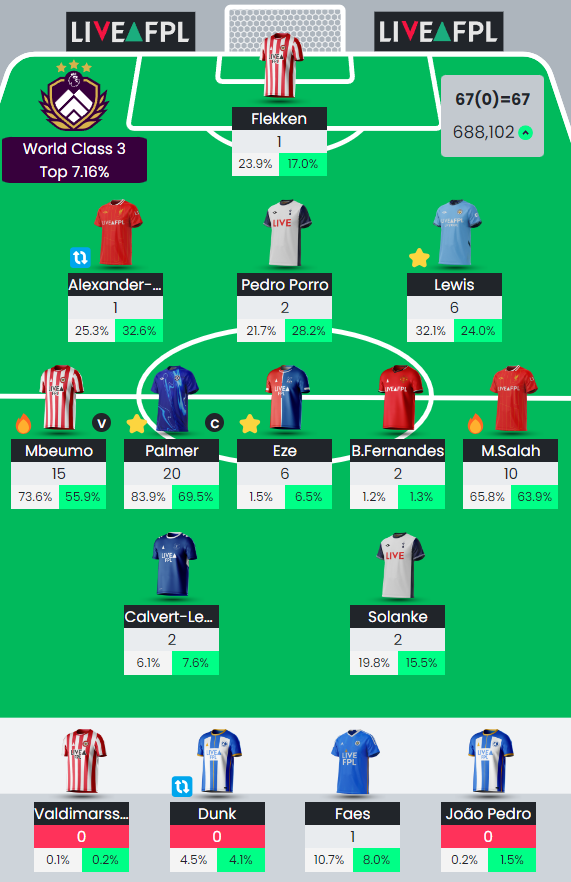 patient_FPL's tweet photo. 67 points
857k -> 688k

a nice unexpected green arrow https://t.co/0aUFed6LS5