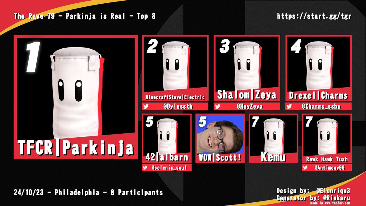 In 2024, we made Parkinja real in our very own Parkinja bracket! Naturally, he won. 

🏅 <a href="/ParkinPhilly/">Parkinja - #1 VT SSBU</a>
🥈 <a href="/Bylessth/">Electric 🌳</a>
🥉 <a href="/HeyZeya/">Isaiah</a> 
4. <a href="/selenic_soul/">cherry 🍑</a> 
5. Scott
7. Kemu
7. Rawk Hawk Tuah