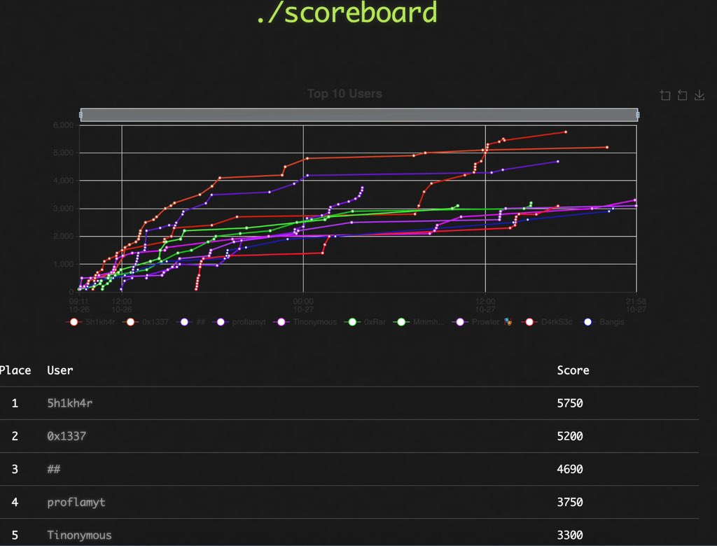 urchinsec tweet media