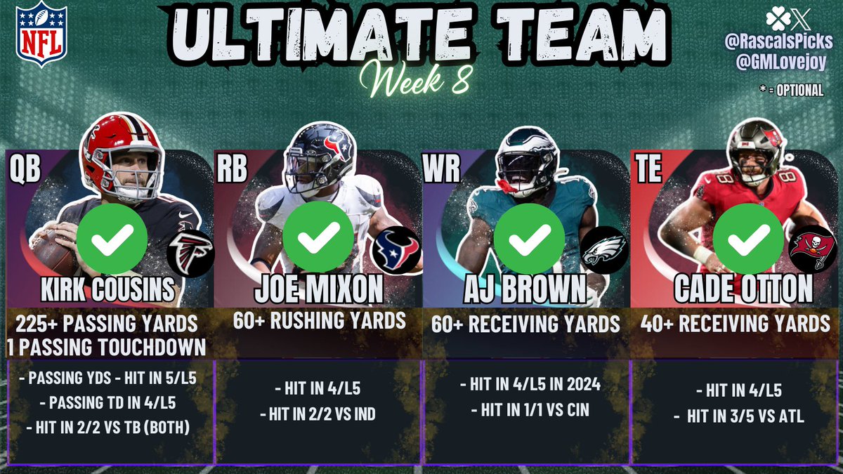 🧹 NFL Ultimate Team WEEK 8 SWEEP! 🧹

We cashed every leg on this one! That’s back-to-back wins! 💰

👉 Follow, Like, RT &amp; turn on notis so you don’t miss the next one!

#GamblingTwitter #GamblingX #NFL