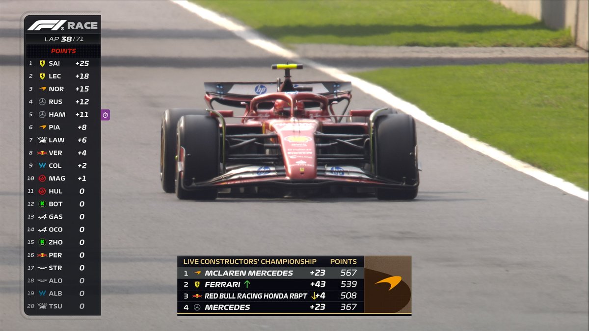 Formula 1 tweet media