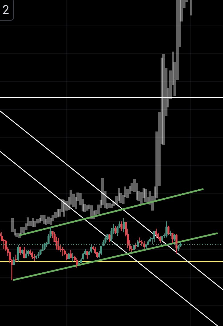 coinco_burak's tweet photo. Lets get it started. ✍🏻 https://t.co/NhCna3xJqZ