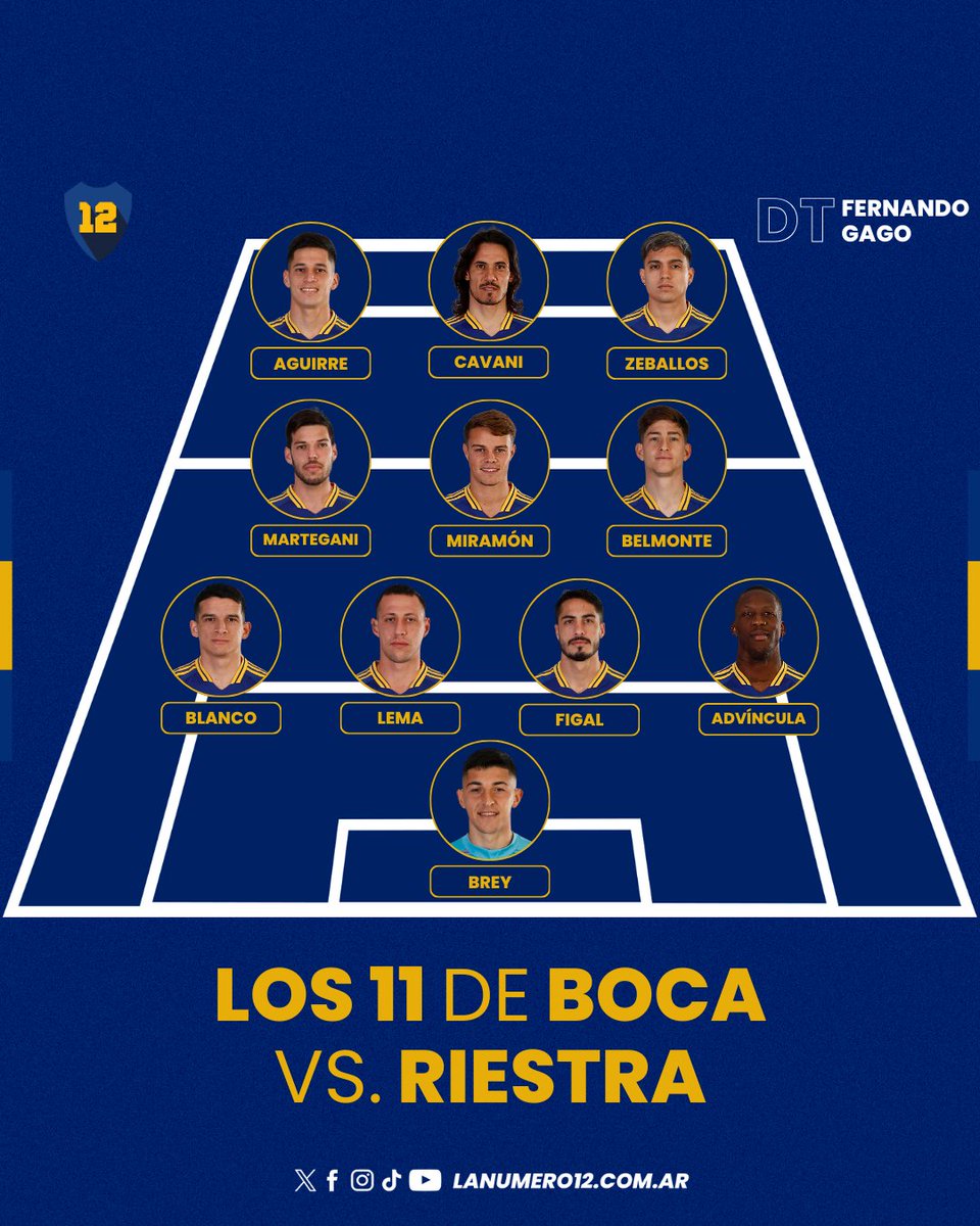 Formación confirmada de Boca vs Riestra.