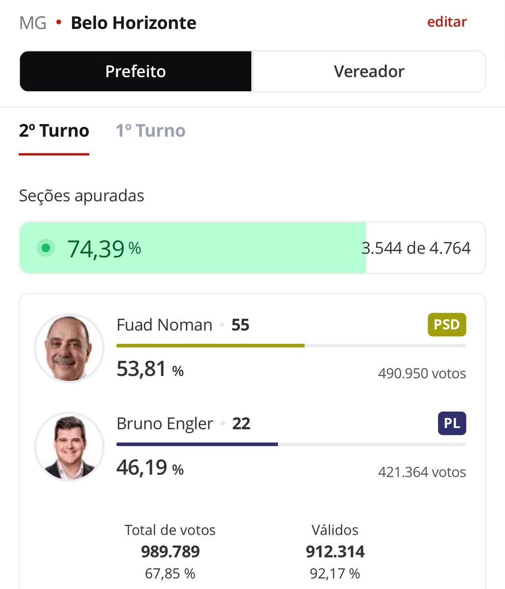 Aqui em BH, o CHUPETÃO da Nikole se deu mal
Valeu FUAD