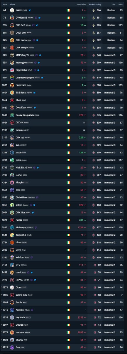 Valorant Éire tweet media