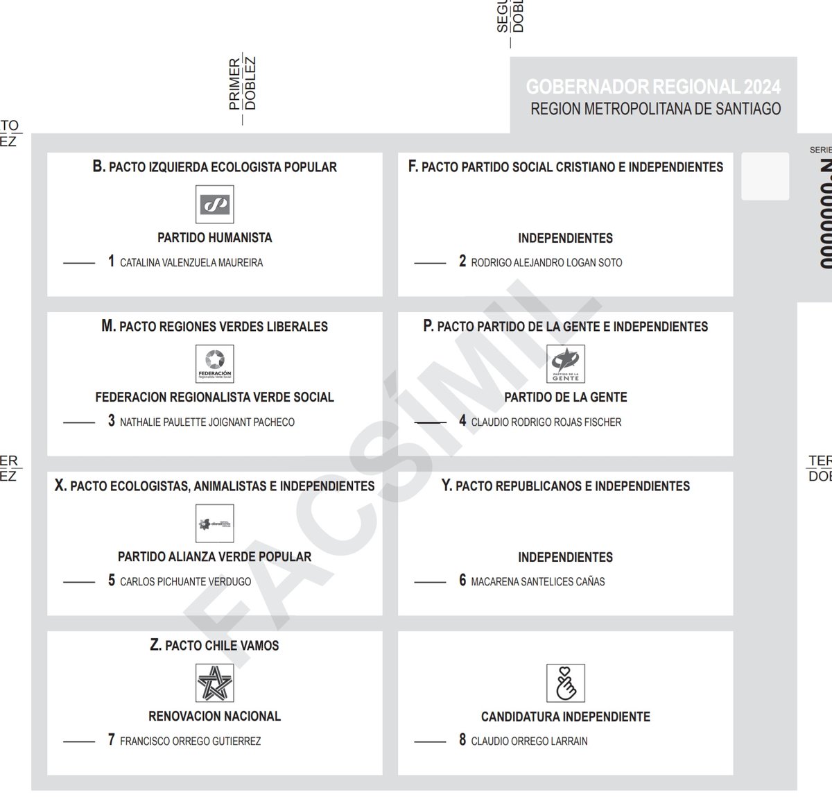 ¿No sería bueno rediseñar las papeletas de votación para que destaque el NOMBRE DEL CANDIDATO en vez del partido político o la coalición a la que pertenece? #Servel #Elecciones2024
