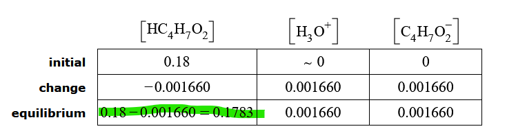 ChocoFondoo's tweet photo. I 💜 how my professor goes on and on and on about logarithms and sigfigs and then aleks pulls this out of its ass. https://t.co/UEY88JgsI7