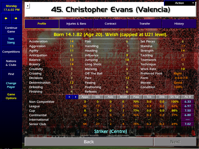 CM0102Federico's tweet photo. 49. Christopher Evans (19) 🏴󠁧󠁢󠁷󠁬󠁳󠁿 for Valenica ⚪️⚫️

54 games - 27 goals - 2 assists
Average rating: 7.02
Goal ratio per game: 0,50⚽️
Tactic: 3-2-4-1 vsc

End of season:
CA/PA - 4/30
Scout rating: 39,78 %🕵️‍♂️
Average attribute increase: 0,26📈
Value: £500K💷

My rating📔- 32/100 https://t.co/5lvuAnO3mu