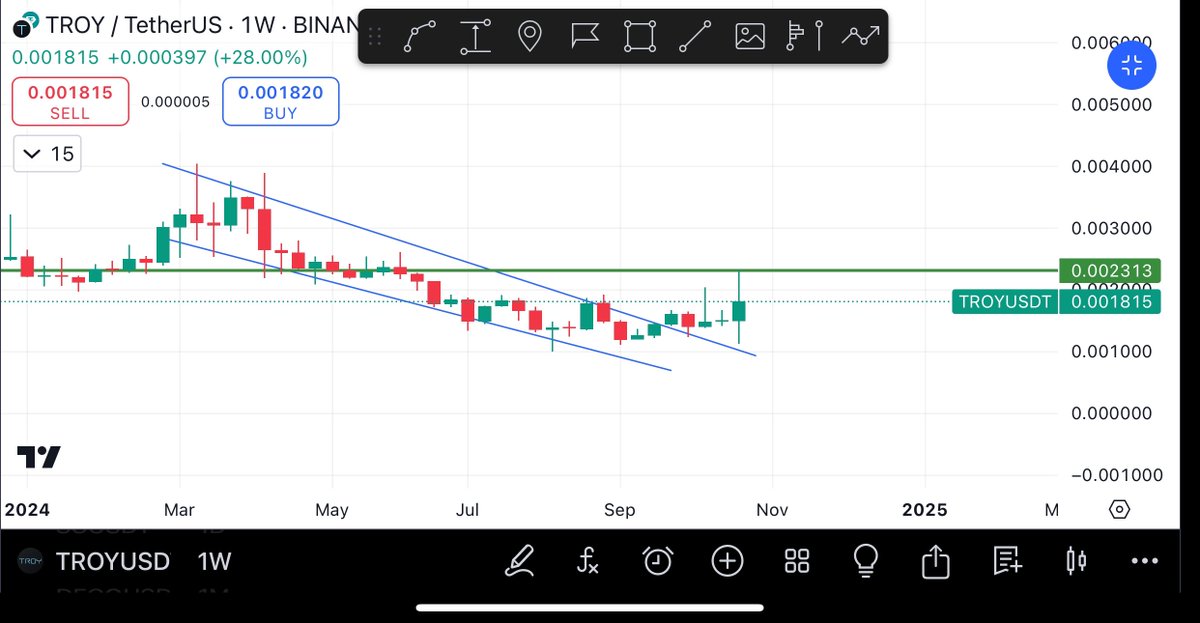 $oax will follow $troy 

•similar chart 
•similar mcap

$oax will do a similar pump 50-100% 

Do not miss it it has 10 mil mcap like $troy 

V beautiful chart and unpumped 

Pls like and retweet ❤️