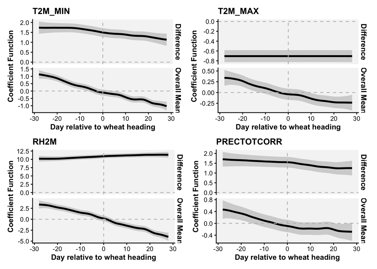I've updated the chapter on plant disease modeling, showcasing methods for variable creation and selection using both window-pane and functional data analysis. I've also added a section on model fitting with logistic regression.
r4pde.net/prediction-dis…