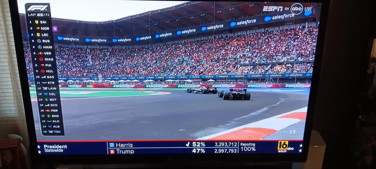 Screen grab from today's F1 race broadcast on WNEP16 Wilkes Barre.  Note bottom of the screen. 100% reporting but still 9 days to election day.    The system IS rigged. #wnep #ElonMusk #Donald_Trump