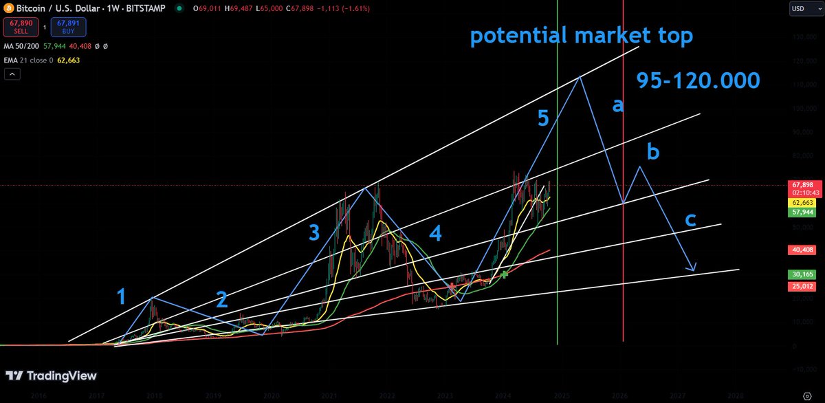 ⚪️ Moonzaru tweet media