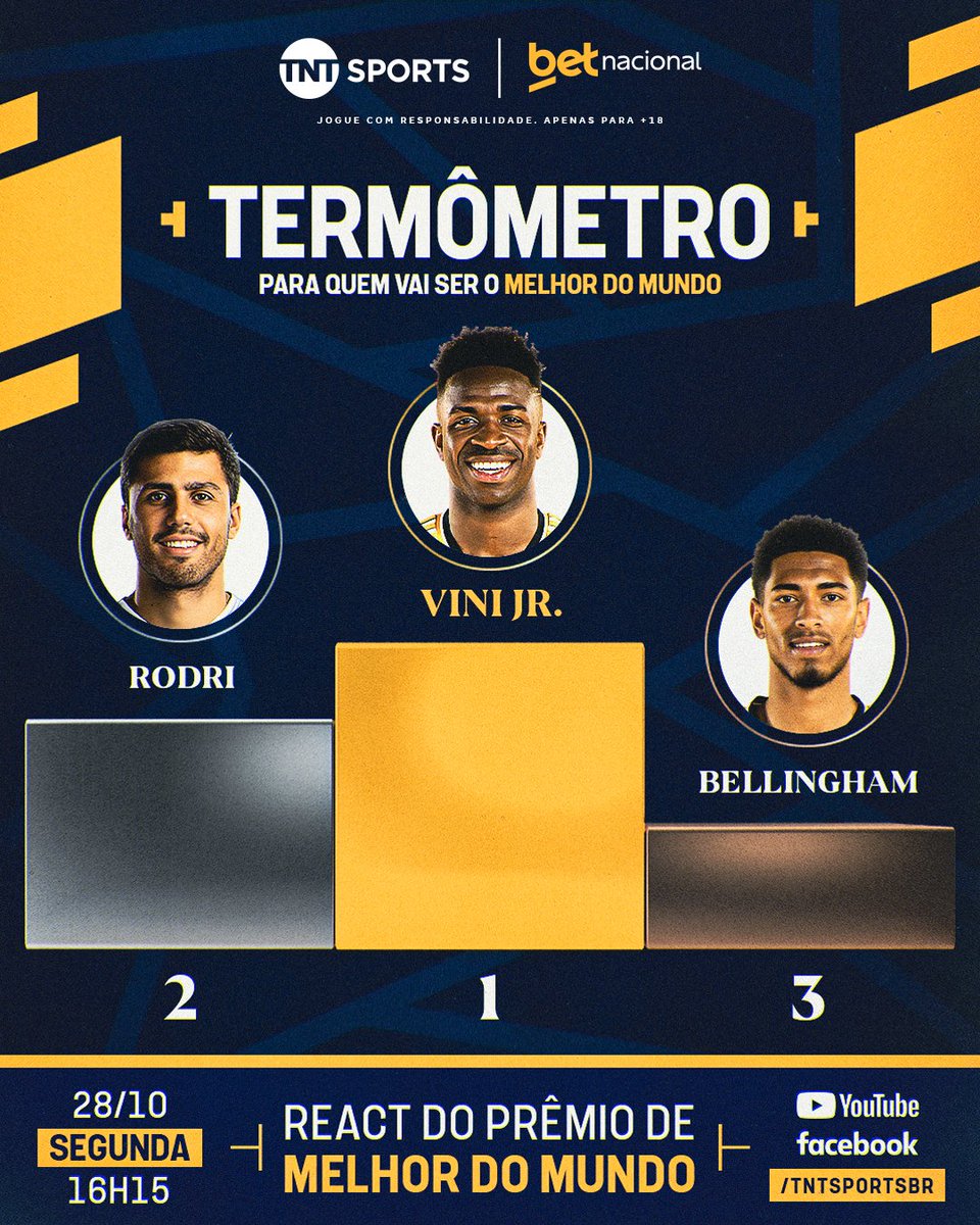 TNTSportsBR's tweet photo. TÁ CHEGANDO A HORA! 🌎😎 #BNBO #UmaBetDiferente #ABetdosBrasileiros #JogueComResponsabilidade
Amanhã, nós vamos conhecer o melhor jogador da temporada 2023/24, e você vai acompanhar o react de tudo o que vai rolar na premiação pelo Youtube e pelo Facebook da @TNTSportsBR: https://t.co/lSsLPDCL4i