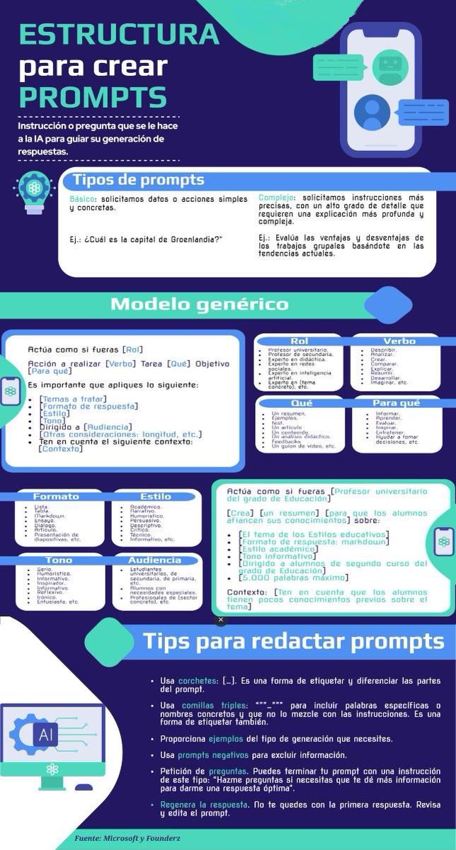 Enrique_GDP's tweet image. Estructura para crear prompts. #ChatGPT #ChatGPTPlus
