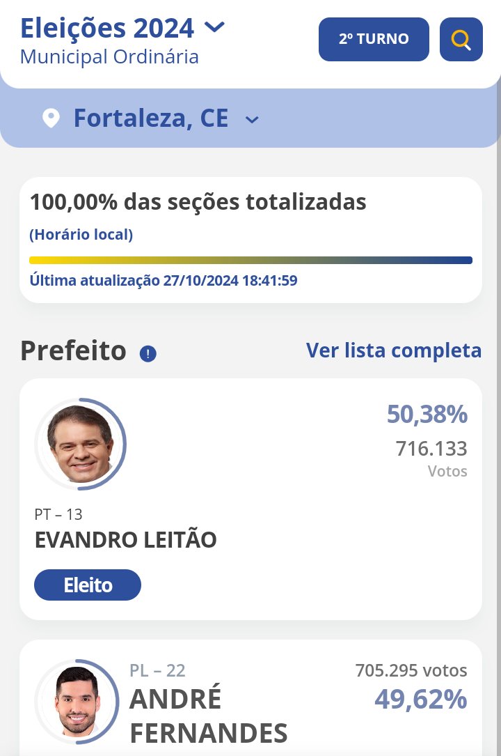 CagnotoMarcos's tweet photo. @NikolasApoio Deu PT https://t.co/lcxoifodrc