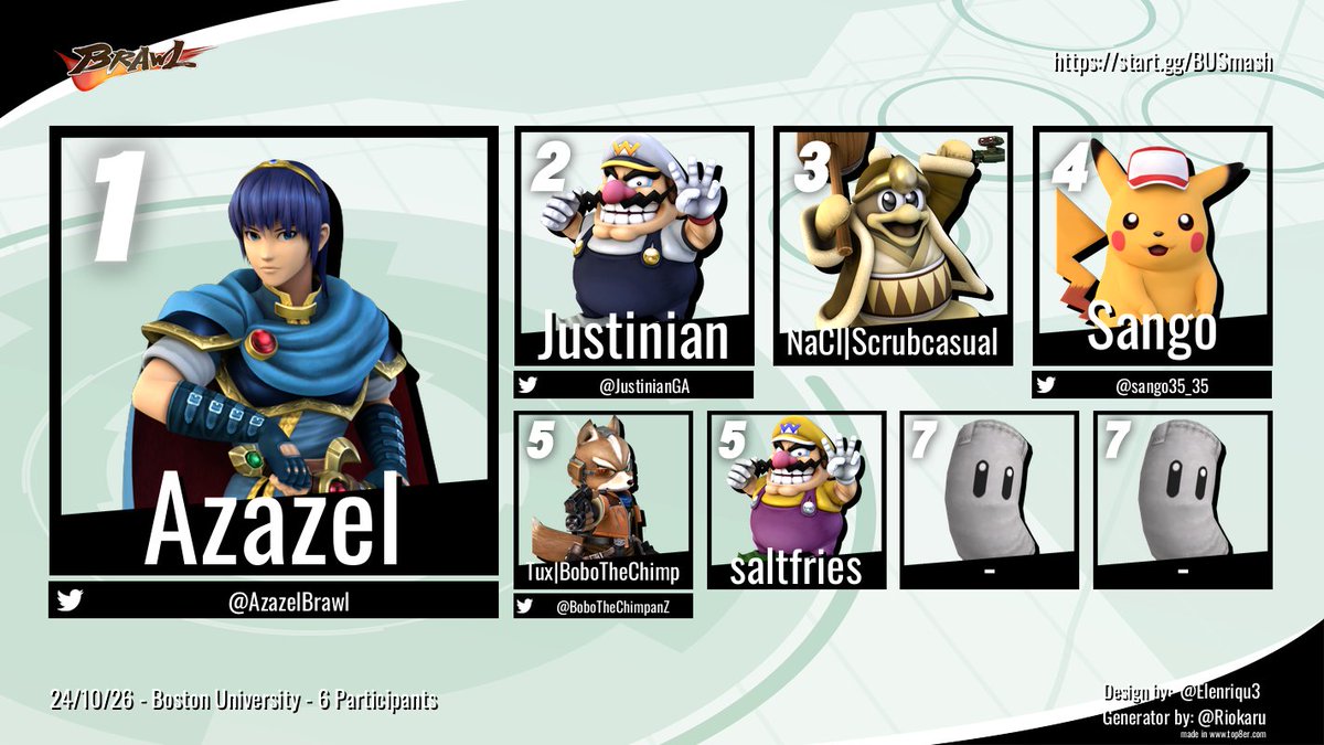 Congratulations to the winners of this week's BU weekly!

Ultimate Top 8:
1. <a href="/carebearkilla_/">Daryl</a> 
2. <a href="/scrubcasual/">Shrubcasual</a> 
3. <a href="/WEEGEEPUFF/">WEEGEE</a>
4. <a href="/BoboTheChimpanZ/">BoboTheChimp</a> 
5. <a href="/sango35_35/">Sango</a>
5. Magnesium Fire
7. Princess Crow
7. <a href="/R0Y3L_/">:)</a> 

Brawl Winner: <a href="/AzazelBrawl/">olimar's_pik-six</a>