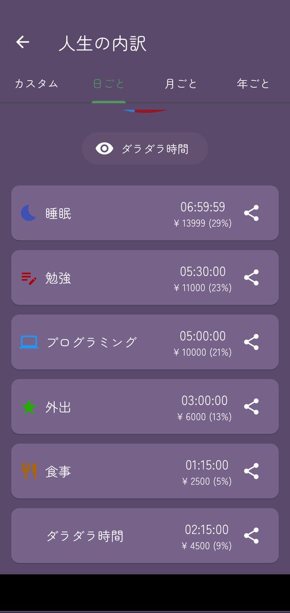 #昨日の振り返り

アプリ開発も勉強もしっかりできて良い感じ

#timelook