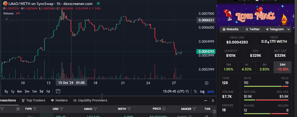 AsbGod's tweet photo. My Altardation continues: 
All in on $LMAO  ZkSynk for no reason other than it looks like bottom due to my #HOPIUM 
This is literally the last of my money. wish me luck fellow Degens. 
 #YOLO https://t.co/aMzuVgDkIg
