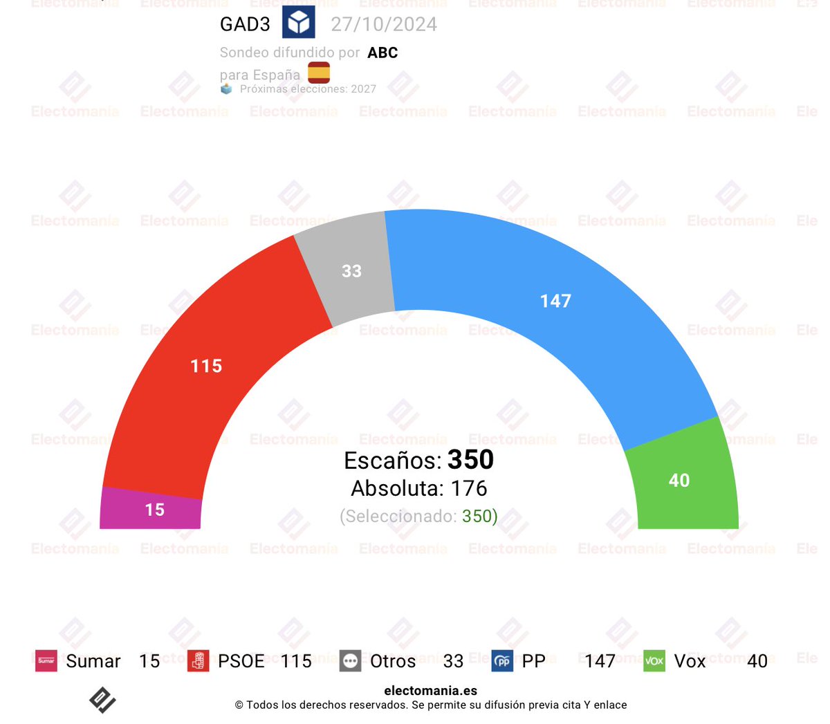 EM-electomania.es tweet media
