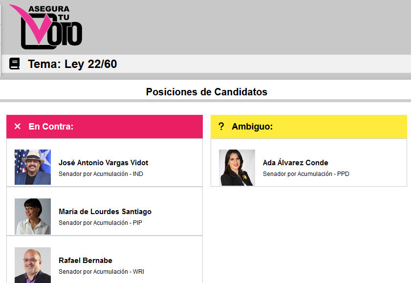 aseguratuvoto's tweet photo. Hemos actualizado la página con las posiciones de varios candidatos a varios temas. Esto incluye a los candidatos: @VargasVidot, @marialourdespip, @KerenRiquelme51, @adaalvarezconde y @BernabeMVC.

Para detalles de la actualización: https://t.co/SAqN8sVkrZ https://t.co/Ex9KiwLU1C