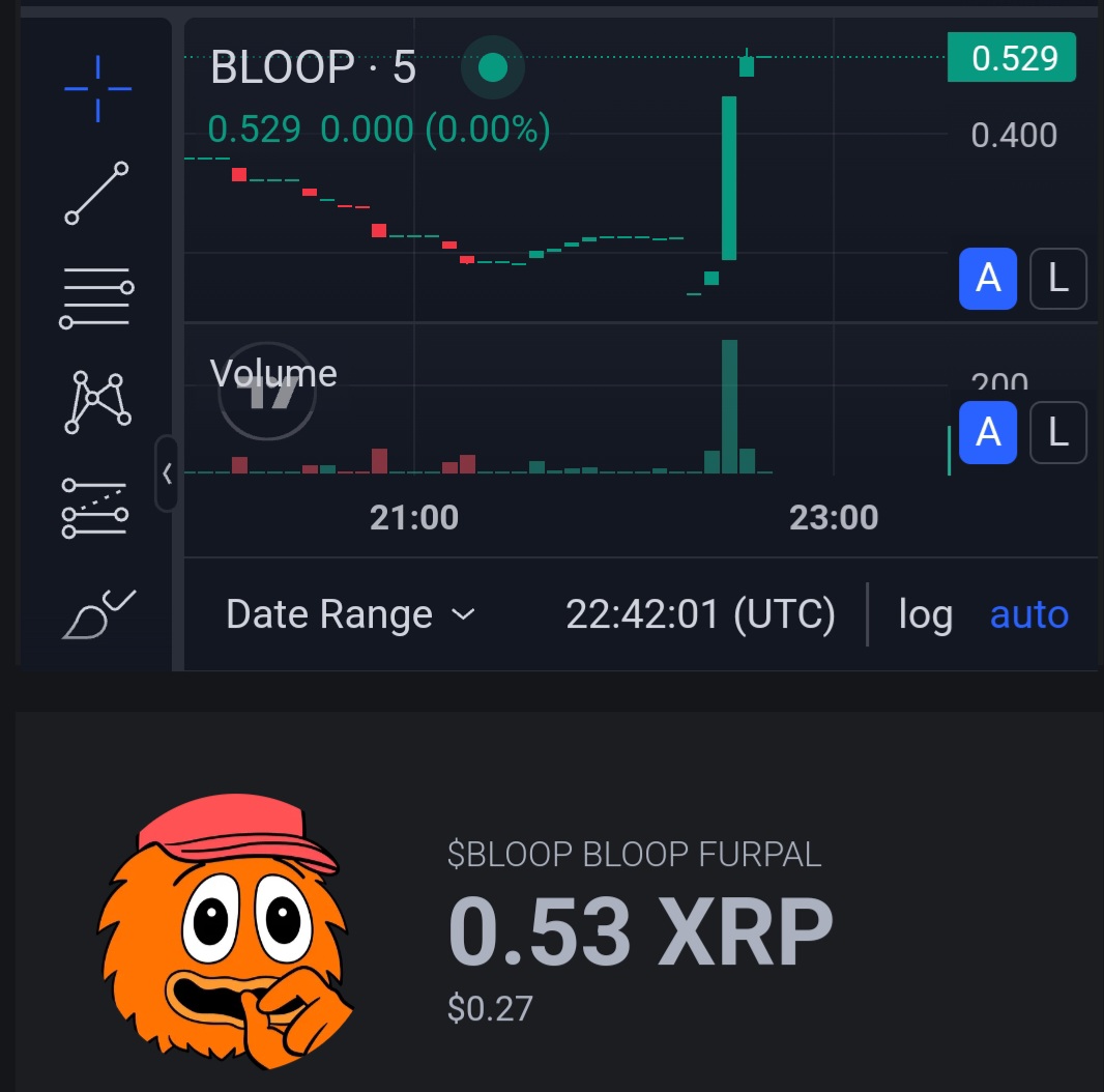 Joey187redrum's tweet photo. $Bloop 
#xrpl
Blooped it 
https://t.co/I5o4lCEmPH https://t.co/xeX4FkQMAx