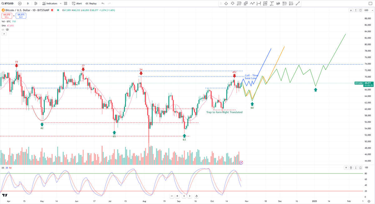 Bob Loukas 🗽 tweet media