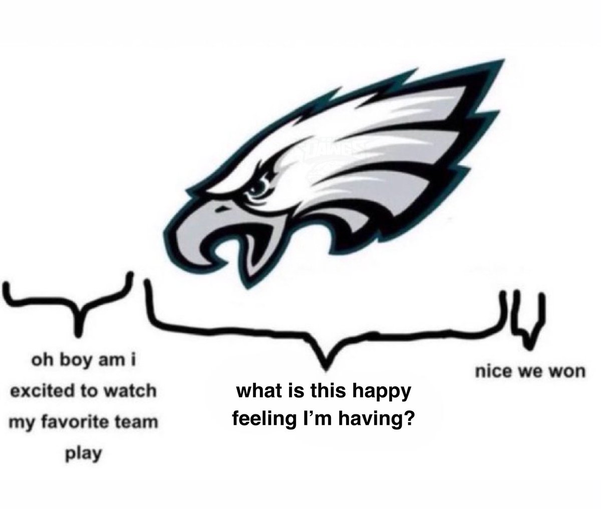 PHLDawgs's tweet photo. New #Eagles meme just dropped for stress-free football https://t.co/FpKUHrkccl