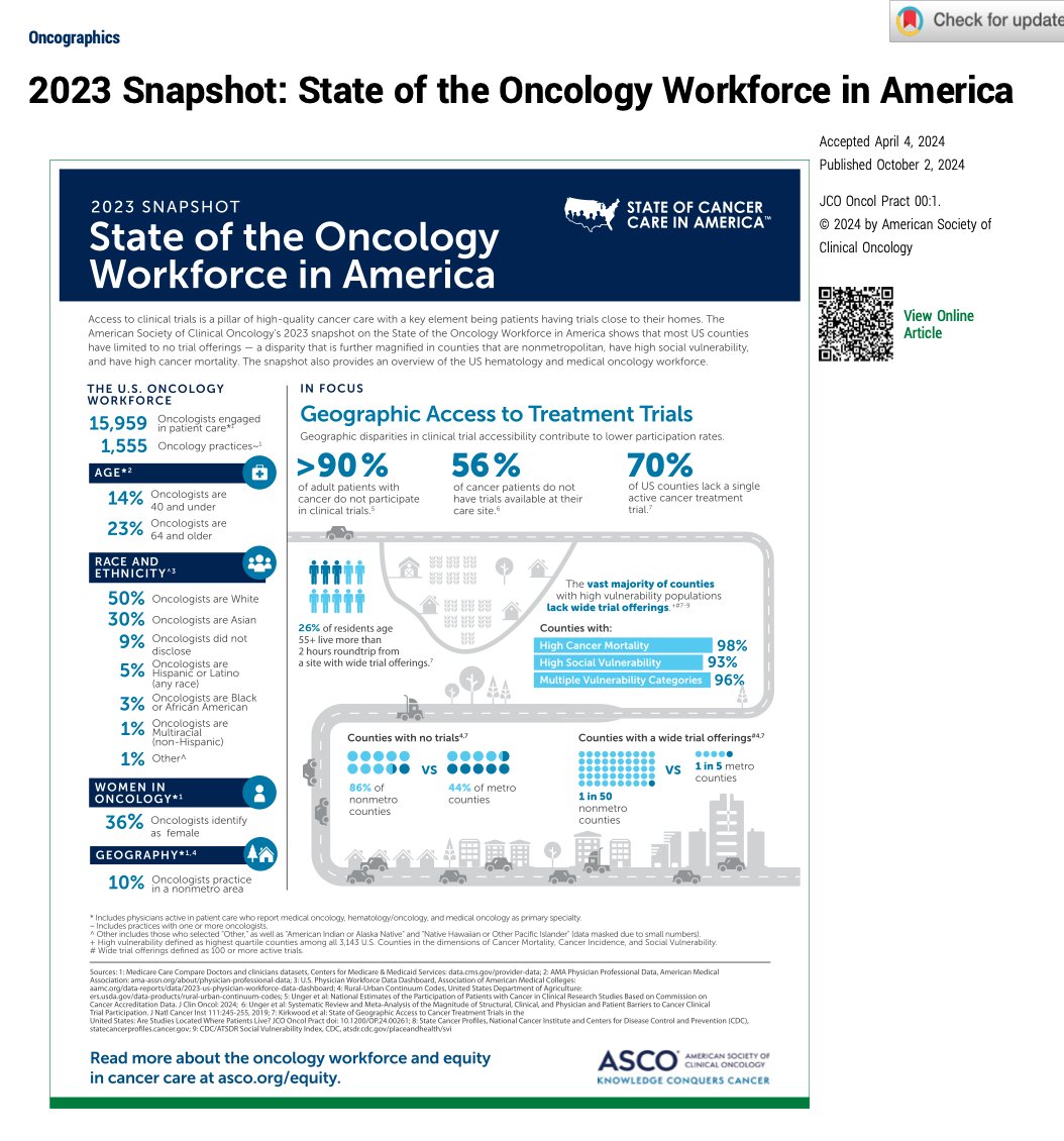 2023 Snapshot: State of the Oncology Workforce in America | <a href="/JCOOP_ASCO/">JCO Oncology Practice</a> <a href="/ASCO/">ASCO</a> <a href="/OncoAlert/">OncoAlert</a> Important information about the who will take care of the rising number of patients with cancer diagnosis  ascopubs.org/doi/pdf/10.120…