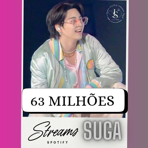 hyungjinesuga's tweet photo. 🪷A música 'Snooze' de August D ultrapassou 63 milhões de streams no Spotify.
PARABÉNS SUGA ❤️
#AgostD #SUGA #BTSUGA @BTS_twt https://t.co/0Zqwmge0Dc