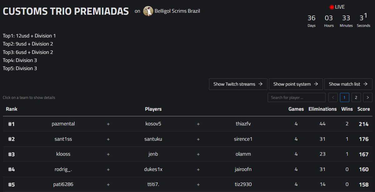 Belligol Scrims tweet media