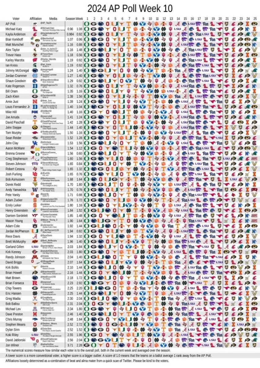 The hate runs deep in Mason Young…