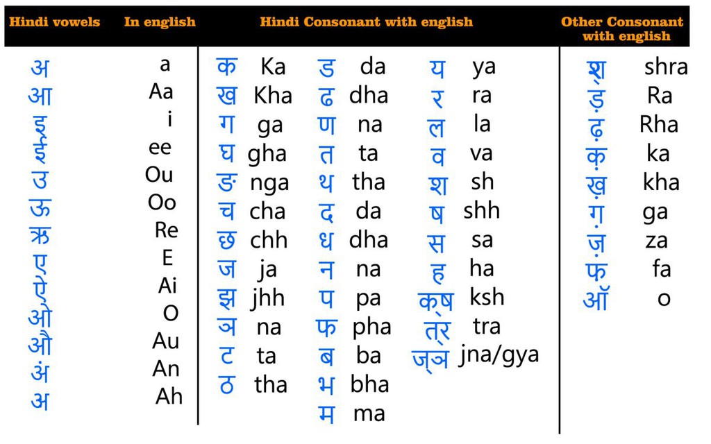 HalfCrypto's tweet photo. Hindi language is rich in history and culture

Read more 👉 https://t.co/adqRM94MPb

#HindiPictureBook #HindiVowels #HindiForBeginners #Varnamala #SwarAndVyanjan #LearnHindi #HindiForKids #HindiConsonants #HindiToday #HindiAlphabets https://t.co/Q462p1KwB7