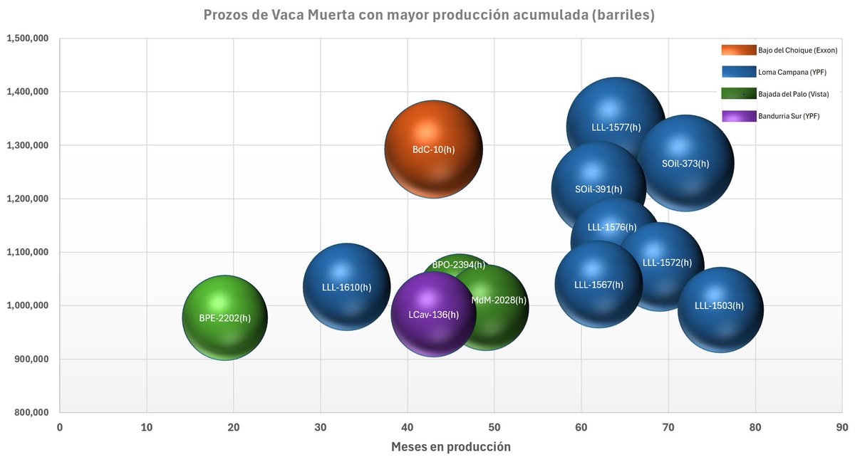 Argentina Oil & Gas tweet media