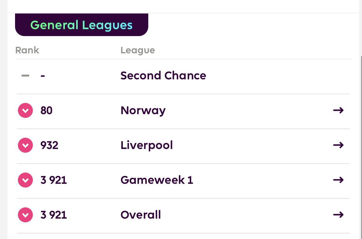 FifaDonNico's tweet photo. RED ARROWS ON FPL π©Έ
Considering I used 4 transfers, i'm a bit dissapointed. Expected more from Haaland & Foden (didn't we all, lul).
Still top 0.035% in the π
We move. GN π€
#ActuallyTrying #FPLCommunity https://t.co/stgDznw44U