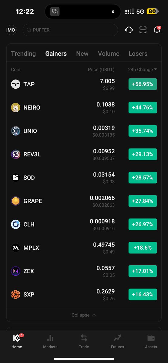Rev3al is top performing on <a href="/kucoincom/">KuCoin</a> .  Lots of exciting times ahead.