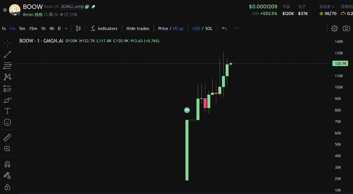 CarryChen777's tweet image. JC4VJeEt5TqYpiyZrth7ZF6Vym48JqJHeBDvHv8Jpump

#BOOW  $BOOW

WOJAK的书  成交量很大