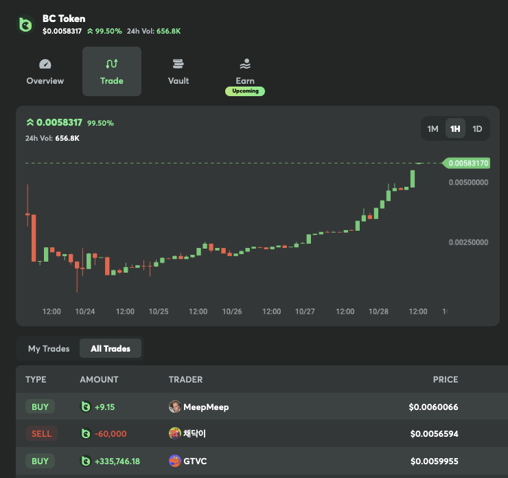 RealmsVentures's tweet photo. @bcgame $BC just dropped few days ago, already showing some nice price action! 📊🚀 #BCToken

1/n https://t.co/IggPG9jowL