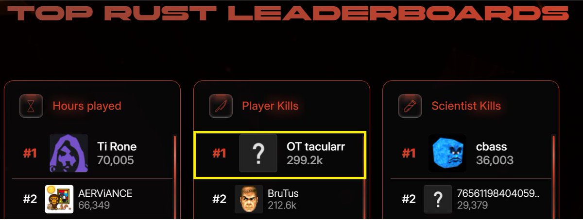 #1 WORLD? HOW ACCURATE IS THIS????????