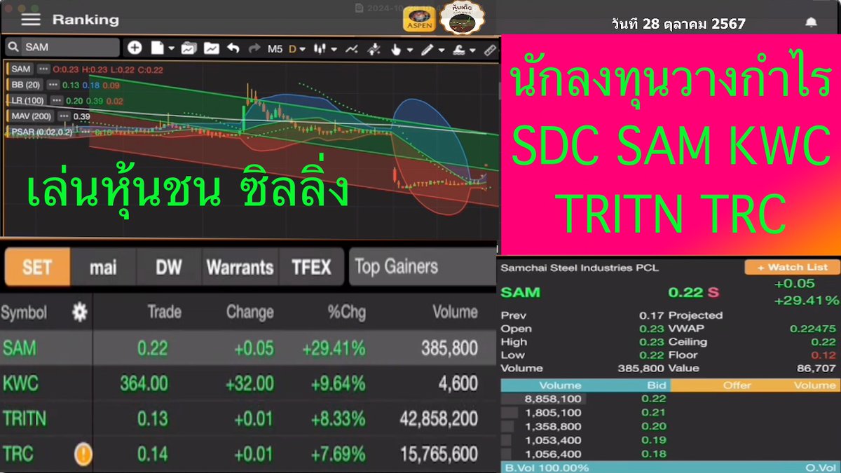 HunDedd's tweet photo. คลิป เล่นหุ้นชน ซิลลิ่ง นักลงทุนวางกำไร SDC SAM KWC TRITN TRC วันที่ 28 ตุลาคม 2567 #หุ้นไทย #นักลงทุน #เก็งกำไร #SDC #SAM #KWC #TRITN #TRC #แนวโน้มขาขึ้น #อินดิเคเตอร์ #กราฟเทคนิค #หุ้นเด็ด #Aspenmobile https://t.co/Vv0Bg6EwSW https://t.co/klBXJQAda9