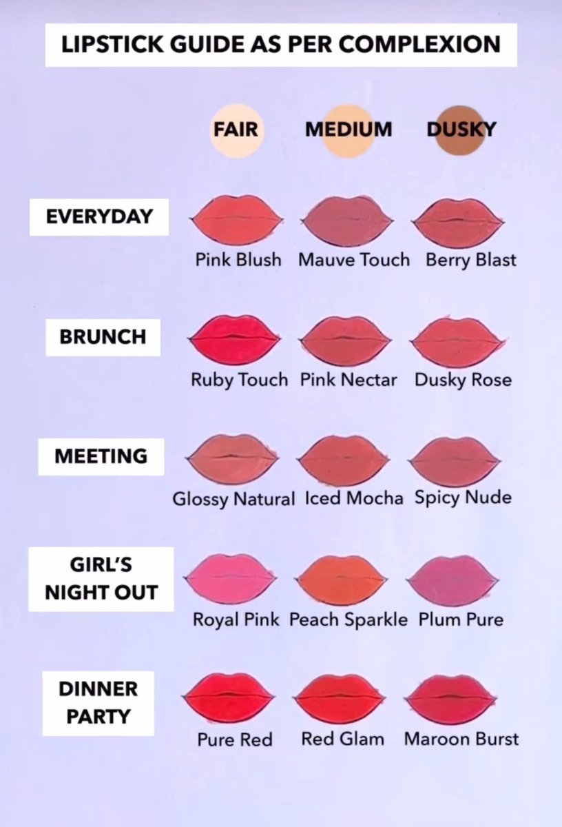 ctjamil92's tweet photo. Dulu i pernah pakai lipstick nampak terbakar muka. Dia macam tak kena dengan kulit kita. Pernah jadi tak?😅

Nah rujukan siapa yang masih confius untuk memilih warna lipstick sesuai dengan kulit. 💋💄

*sebenarnya i pakai je apa i suka, nampak terbakar i dah tak pakai warna tu https://t.co/j8k5Lacxsl