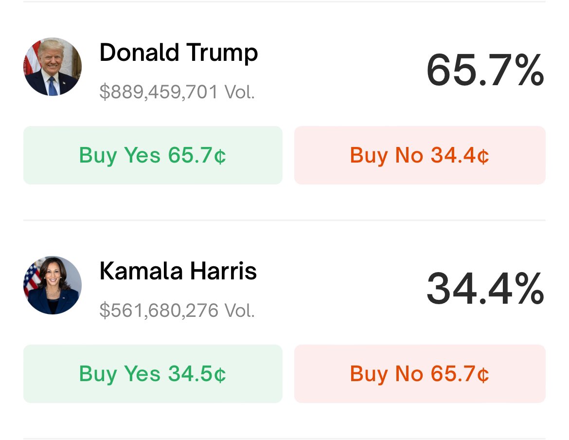 who’s winning the election?

Trump or Kamala