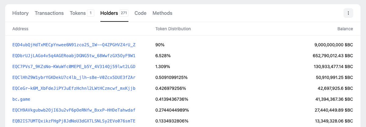 RealmsVentures's tweet photo. Total marketcap is at around 60M, current circulated supply (10%) at around 6M.

6/n https://t.co/gTVK50j6mt