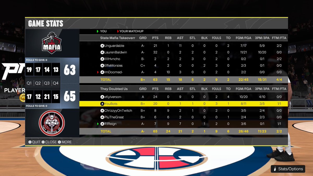 TheyDoubtedUs's tweet photo. GG’s To @Statemafia23 &amp; @LiquidProAm 
as We WIN 1st Ever @USABgaming Tournament! ($3500) 

💂🏾‍♂️: @KyNoHoodie 
👑: @YouBots_ 
🏄‍♂️: @Chrizzy4K 
🏹: @PluTheGreatx 
🃏: @BigMFReign 

Rest of Games in comments 👇

@youfamousenough @iBallEmpire @TooColdOrg @UnifiedProAm https://t.co/mI5QvPXX9D