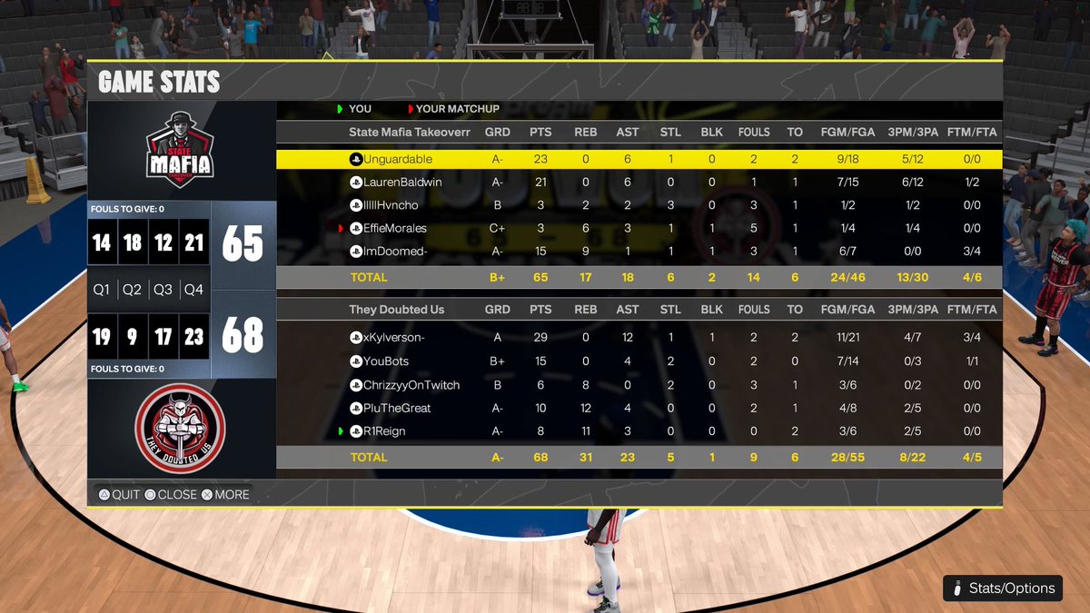 TheyDoubtedUs's tweet photo. GG’s To @Statemafia23 &amp; @LiquidProAm 
as We WIN 1st Ever @USABgaming Tournament! ($3500) 

💂🏾‍♂️: @KyNoHoodie 
👑: @YouBots_ 
🏄‍♂️: @Chrizzy4K 
🏹: @PluTheGreatx 
🃏: @BigMFReign 

Rest of Games in comments 👇

@youfamousenough @iBallEmpire @TooColdOrg @UnifiedProAm https://t.co/mI5QvPXX9D