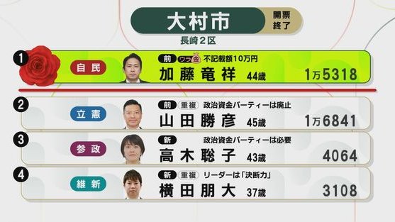 drifting_into_u's tweet photo. 謎の裏金マーク・・・

公共の電波使って偏向報道するからマスゴミと言われるのです🤣 https://t.co/MdoN3WUj0L