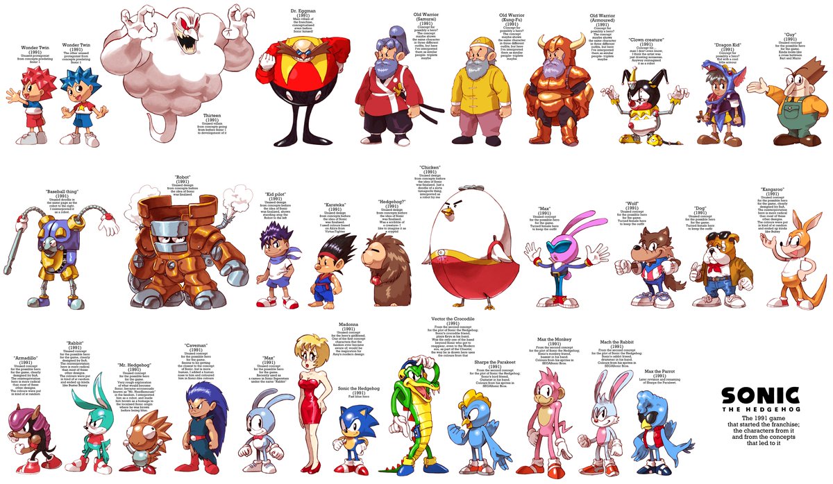 there we go I think that's all the characters and concept characters from Sonic 1
