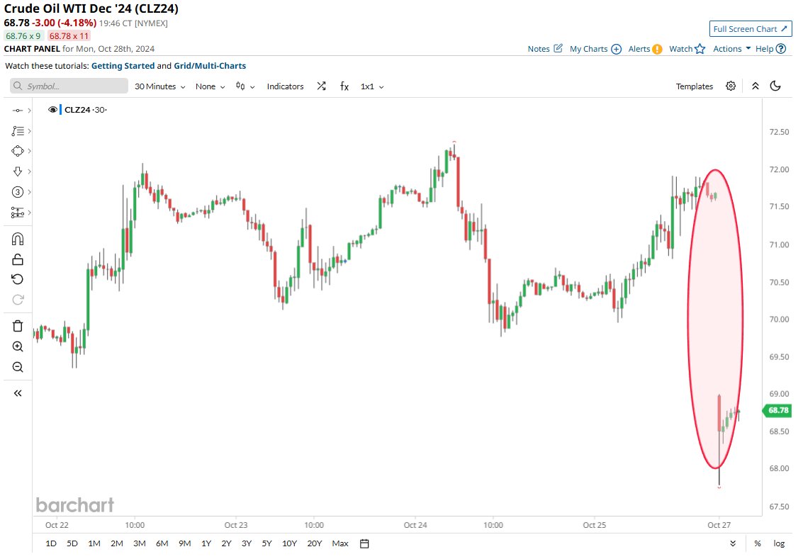 Barchart tweet media