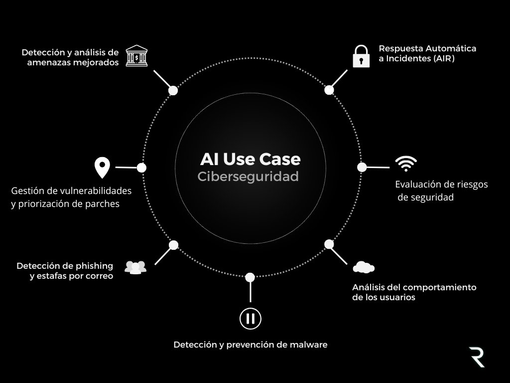 IA 🤝 Ciberseguridad: Reduce un 50% el tiempo de respuesta a ataques 🛡️

¿Quieres saber más? 💡 Lee nuestro último artículo sobre cómo la IA está transformando la ciberseguridad.

renaiss.ai/blog/inteligen…

#InteligenciaArtificial #Ciberseguridad #InnovaciónTecnológica #RenaissA