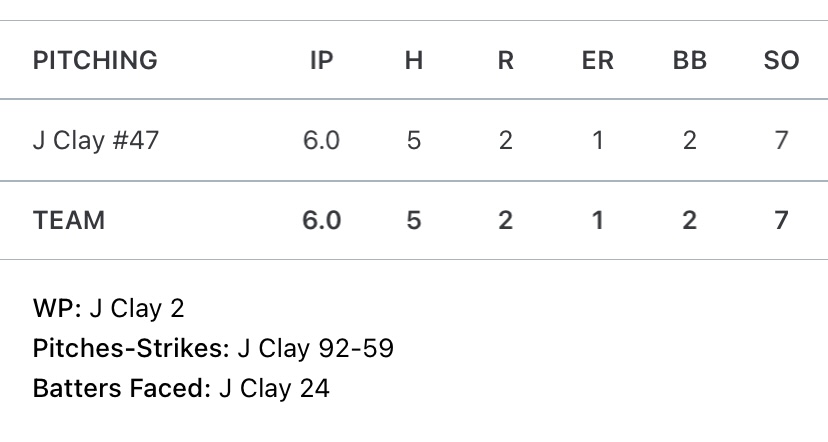 Another solid outing to end the fall season with <a href="/aquasoxbsb/">AquaSox Baseball</a> 18U White. Complete game pitched with 64% strikes, 7Ks, 1ER, and 2 pick offs. Really enjoyed the season!
<a href="/Coach_DeSantis/">Mike DeSantis</a> <a href="/Darlington84/">Christopher Jefts</a> <a href="/jdragonbaseball/">Jefferson Baseball</a> <a href="/K_Hardy14/">Kyle Hardy</a>
