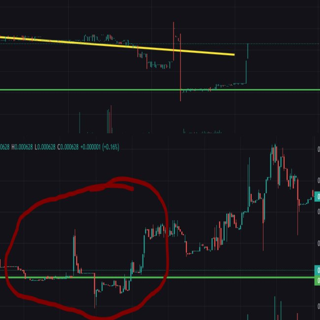 InvestorSauce's tweet photo. $AIDP Remind you of anything? 🚀
A wise man once told me - "History repeats itself"

@AiDePIN_Org #AIDP #HistoryRepeatsItself #WiseWords #Cryptocurrency #DePin #CryptoMarket #LearnFromHistory #MarketTrends #Wisdom #RepeatPatterns https://t.co/xk7QBfQBdQ